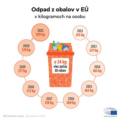 Infografika zobrazujúca percento kompatibility Raka a Kozorožca.