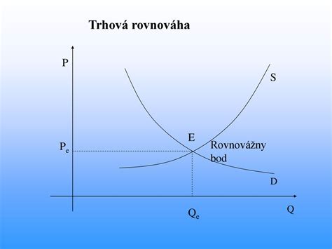 graf znázorňujúci rovnováhu