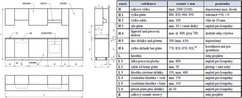 schéma ideálneho rozmiestnenia nábytku v kancelárii