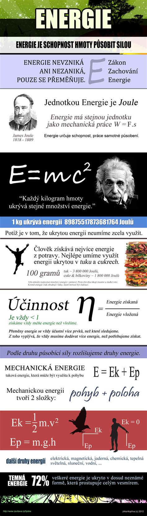 Symbolická infografika znázorňujúca prepojenie mysle, energie a hojnosti