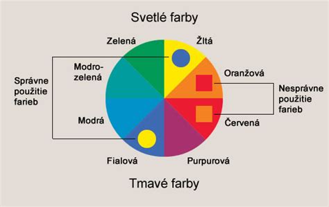 Farebný kruh piatich prvkov a ich cykly