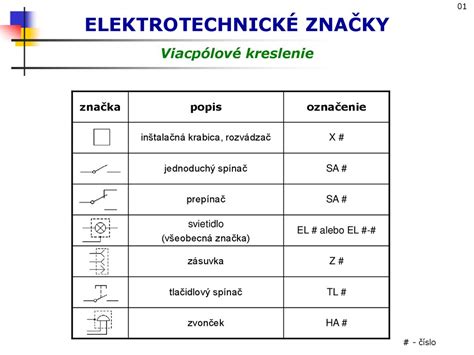Schéma symbolických významov kariet
