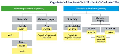 Schéma znázorňujúca tok myšlienok od vonkajších vnemov až po vnútorné formovanie osobnosti