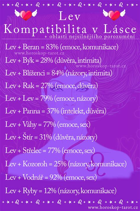 Kompatibilita znamení zverokruhu
