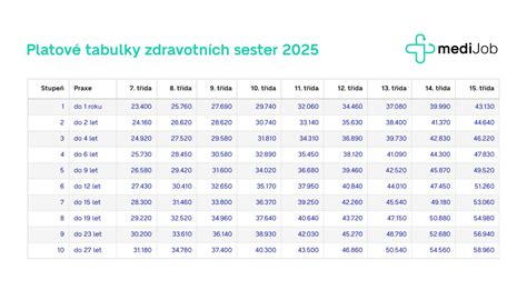 Zdravotné a stravovacie tabuľky