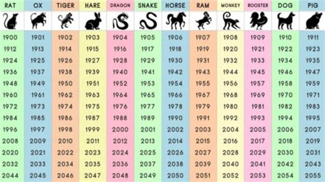 Kompatibilita znamení čínskeho horoskopu