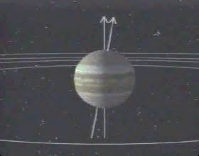 Jupiter a jeho 12-ročný cyklus