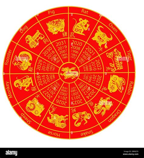 Chinese zodiac wheel illustration