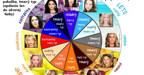 Farebná typológia áut v snoch a ich psychologický význam