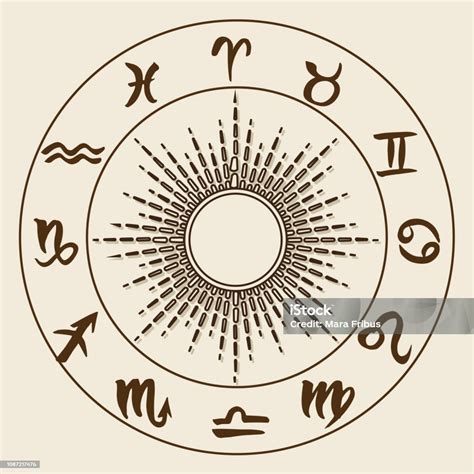 Zverokruhový kruh s rozdelením znamení podľa živlov