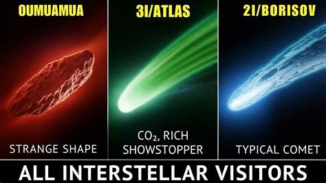 Porovnanie troch medzihviezdnych objektov: Oumuamua, Borisov, ATLAS