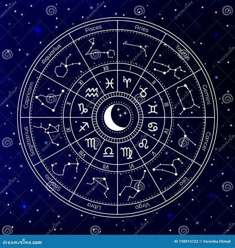 Zodiac wheel illustration
