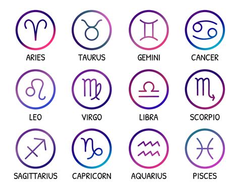Symbols of zodiac signs