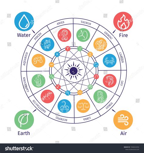 Zodiac elements diagram