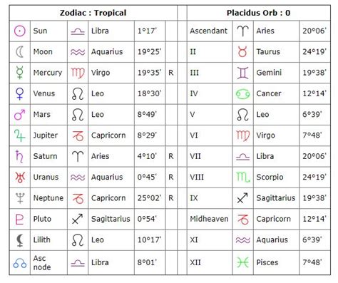 Astrology symbols for Sun, Moon, Ascendant