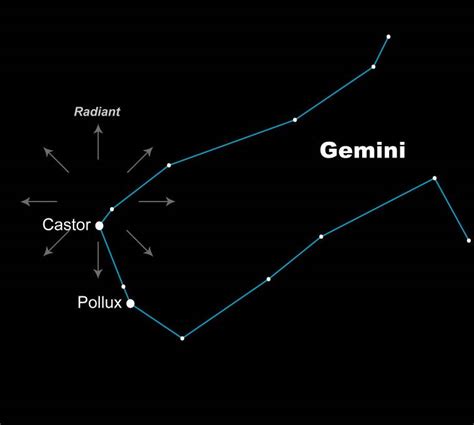 infografika znázorňujúca radiant meteorického roja Geminidy