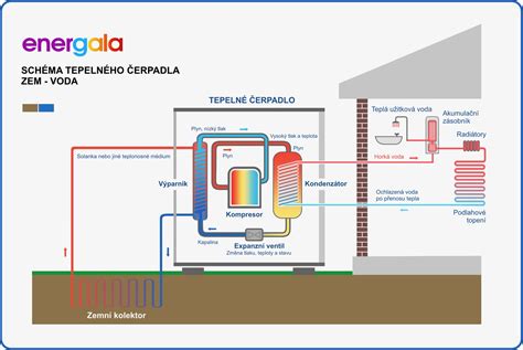 Zobrazenie toku energie chi v modernom interiéri pomocou schémy prúdenia vzduchu a svetla
