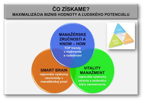 Abstraktná schéma rozvoja ľudského potenciálu