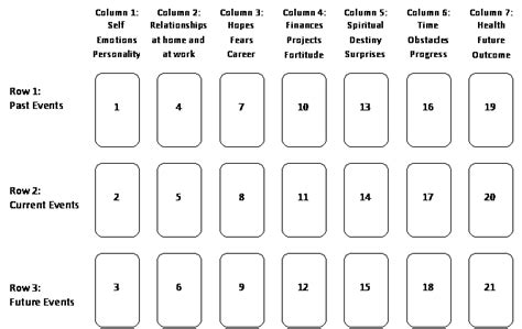Lenormand cards spread