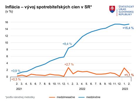graf porovnania experimentálnych výsevov v záhrade