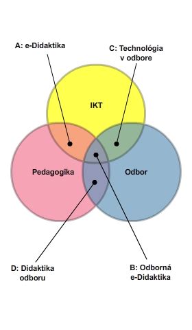 Päť základných prvkov v mandale