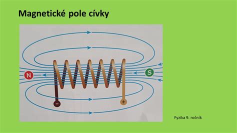 Zobrazuje energetické pole okolo ľudskej postavy