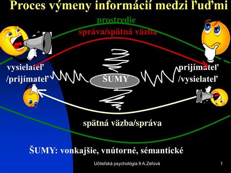 Ilustrácia energetickej výmeny medzi ľuďmi