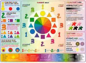 Tabuľka symboliky farieb sviečok