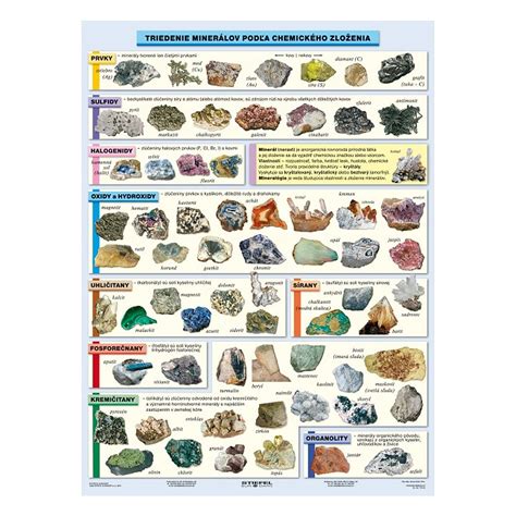Ilustrácia rôznych minerálov