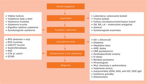 Diferenciálna diagnostika
