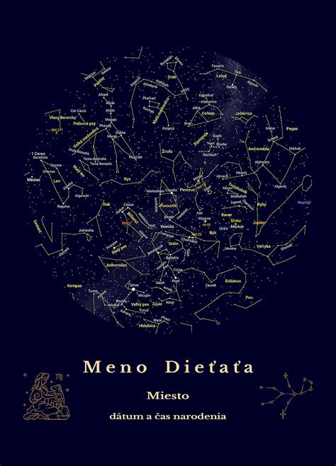 zobrazenie zverokruhu a hviezdnej oblohy