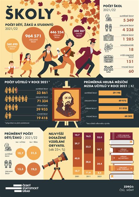 infografika o rozdelení planét v horoskope