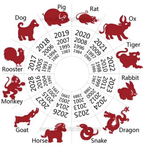Zvieratá čínskeho zverokruhu v pretekoch