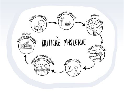 Divergentné myslenie schéma