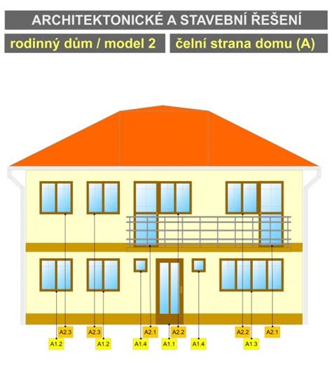 Trigram domu: Sediaca a Tvárová strana