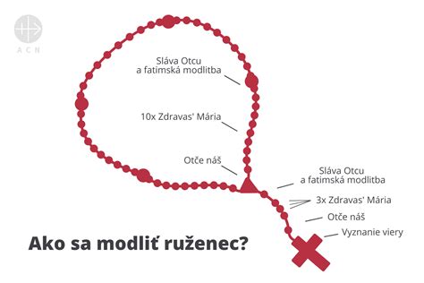 Ruženec ako mocná zbraň proti zlu