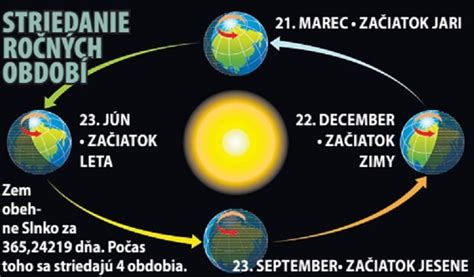 Zmena ročných období a nálad