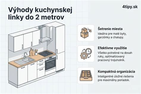 ukážka správneho rozloženia kuchynskej linky s oddeleným sporákom a drezom