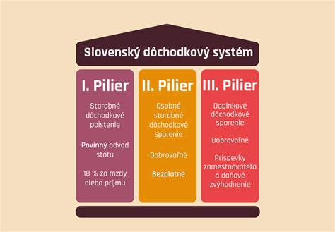 Diagram fungovania anti-scraping systémov
