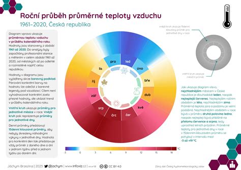 Infografika: Riziká ezoterických praktík