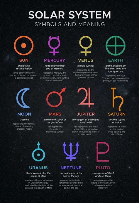 Planetary symbols and their meanings