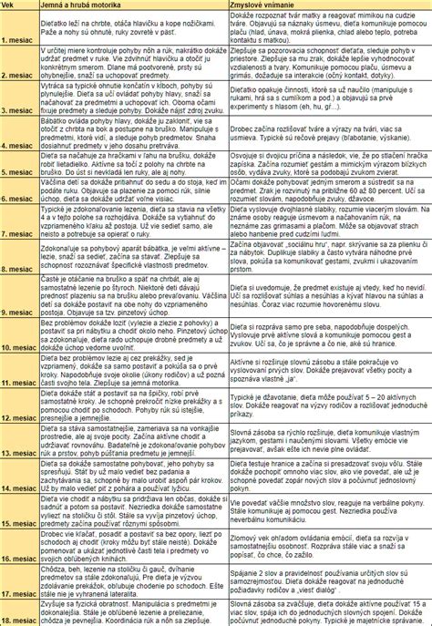 Vplyv rodinného zázemia na vývoj dieťaťa