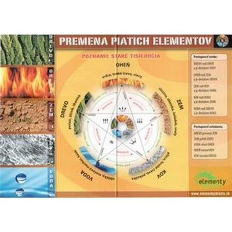 Diagram piatich čínskych elementov Wu-sing s cyklami rodenia a ovládania
