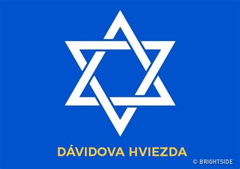 Dávidova hviezda - symbolika