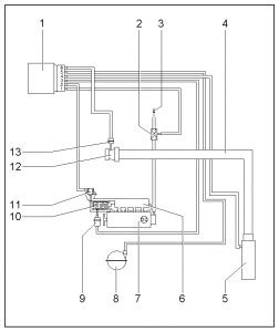 Schéma hinduistického panteónu a prepojenia božstiev