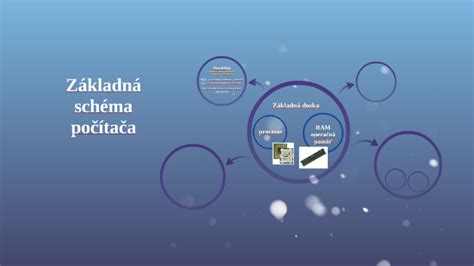 Základná schéma kruhovej mandaly