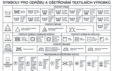 Praktická infografika znázorňujúca symboly údržby pre bavlnené obliečky a správny postup prania