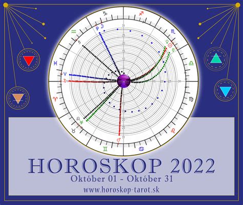 astronomický diagram pohybu Mesiaca v znameniach zverokruhu