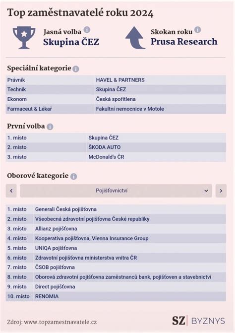 Profesionálny rast a úspech v podnikaní