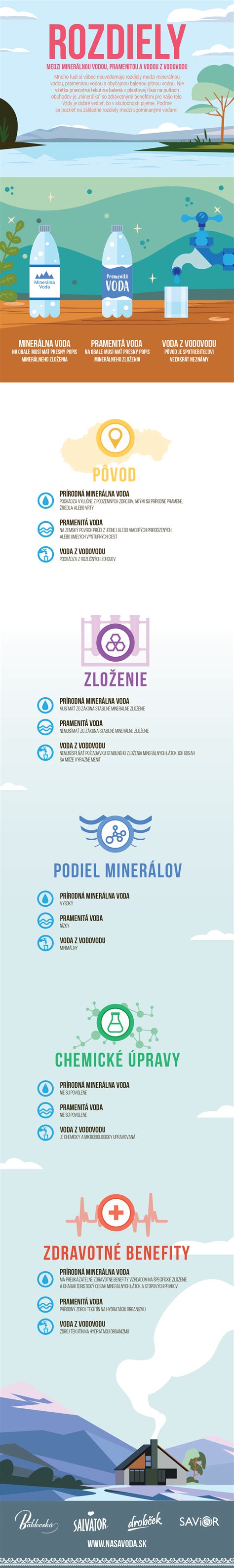 Infografika zobrazujúca rozdiely medzi kresťanskou vierou a okultnými praktikami